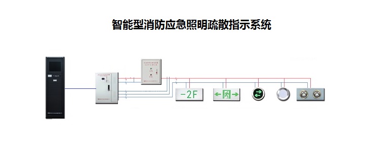 应急照明 智能疏散系统功能特点